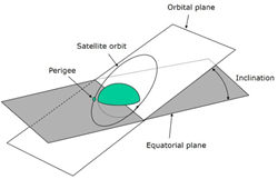 Satellite Communications Assignment6.png